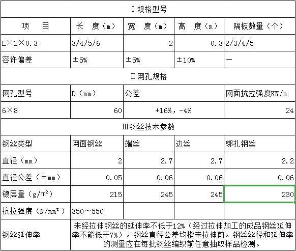 河堤石笼网护坡