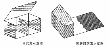 固滨笼和加筋固滨笼比较示意图