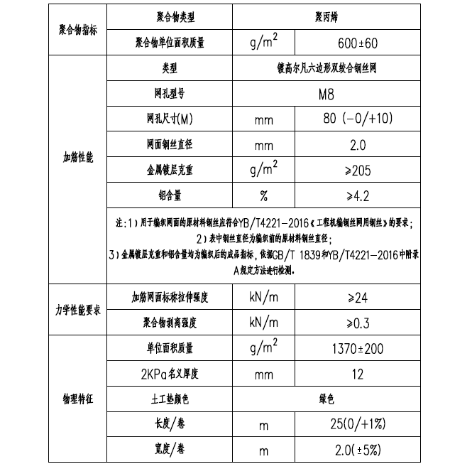 加筋麦克垫技术参数