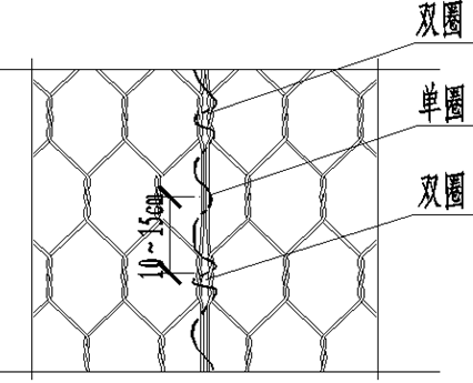 边缘绞合