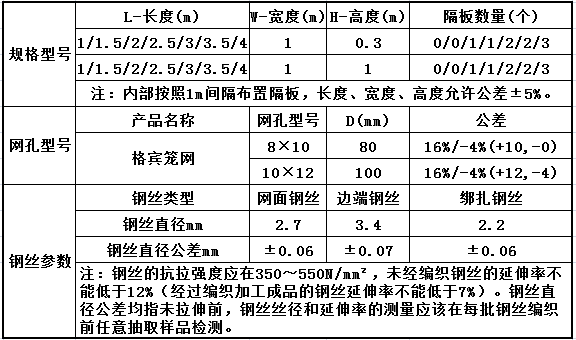 格宾笼网技术参数