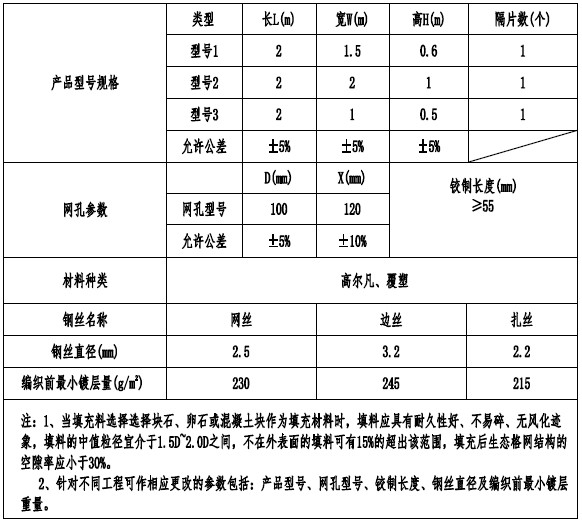 格宾石笼挡土墙技术要求