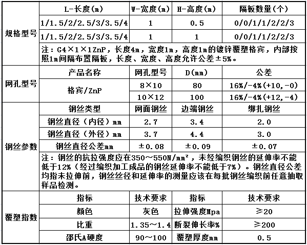 涂塑格宾网技术参数