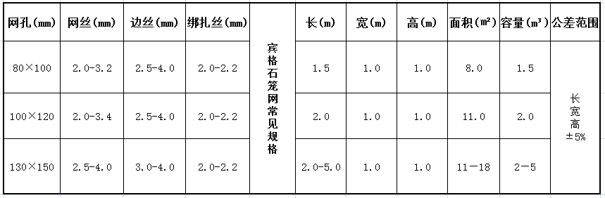 宾格石笼网技术参数表