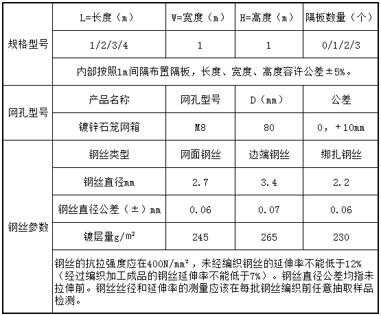镀锌石笼网箱技术参数