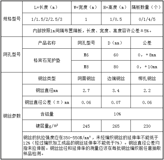 石笼格宾挡墙技术参数表