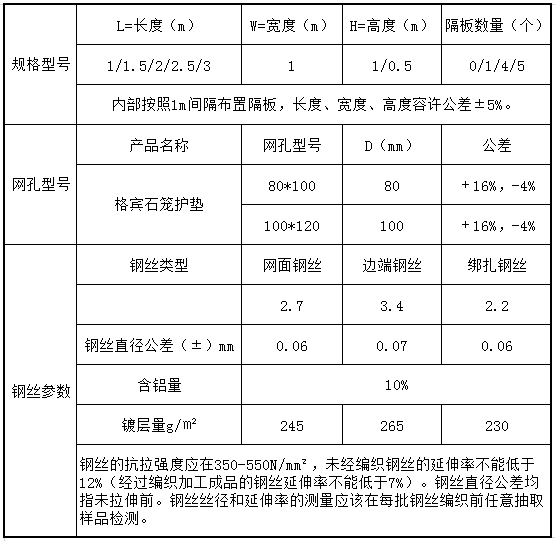 格宾网挡墙技术参数表
