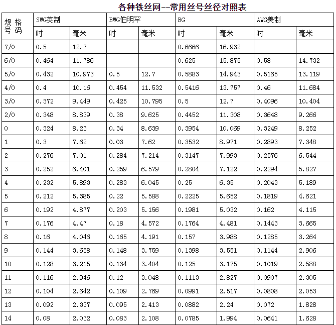 丝号对应表