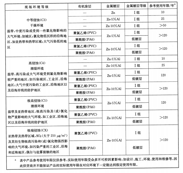 有机涂层石笼网