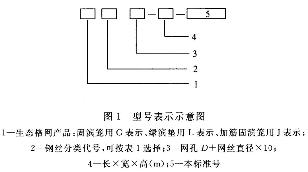 石笼网代号及标记