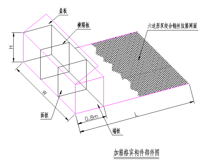 加筋格宾