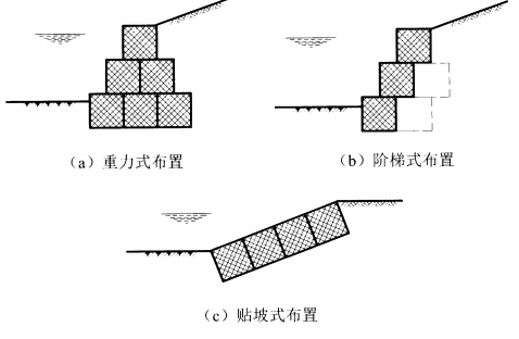 格宾网护岸护坡布置方式