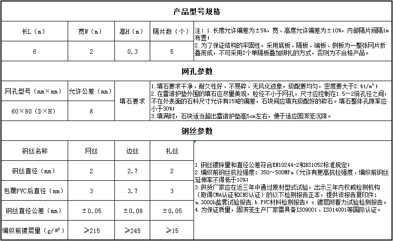 雷诺护垫网箱规格