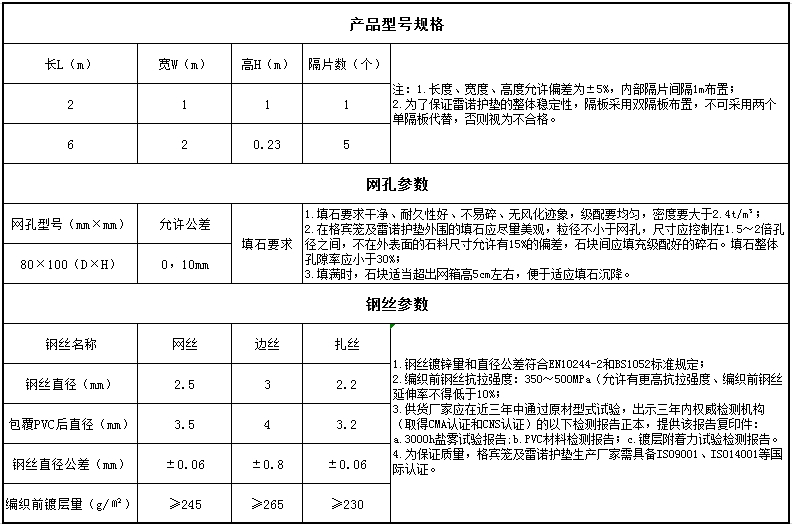 高尔凡格宾网护堤规格