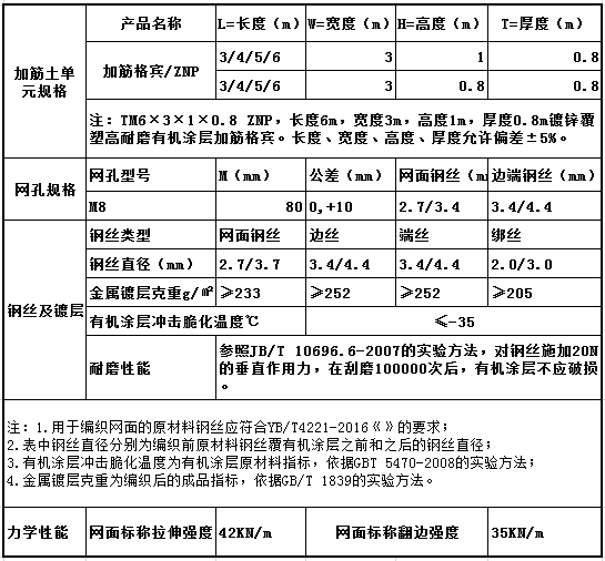 镀锌覆高耐磨有机涂层加筋格宾规格