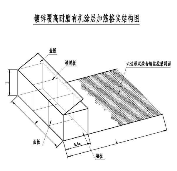 镀锌覆高耐磨有机涂层加筋格宾示意图