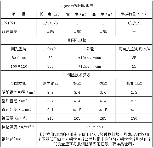 pvc石笼网箱规格