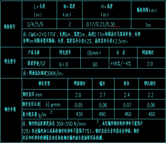 河道护坡雷诺护垫技术参数