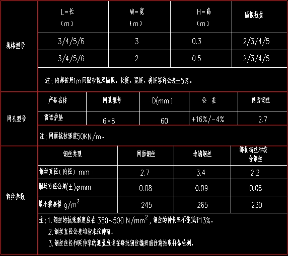 雷诺护垫河道护坡
