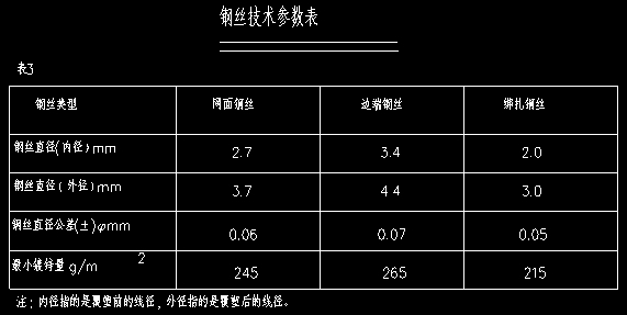 镀锌覆塑格宾涂层要求