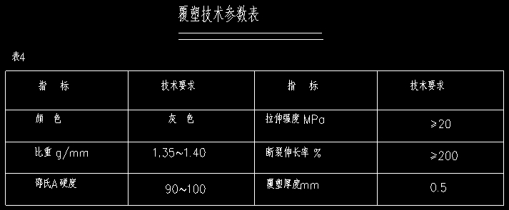 镀锌覆塑格宾涂层