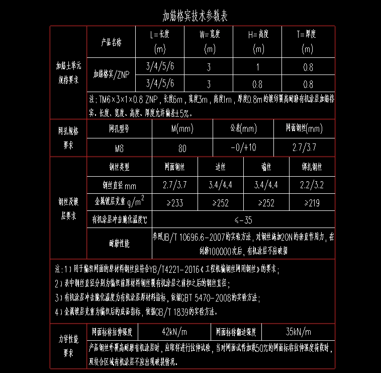 镀锌覆高耐磨有机涂层绿色加筋格宾