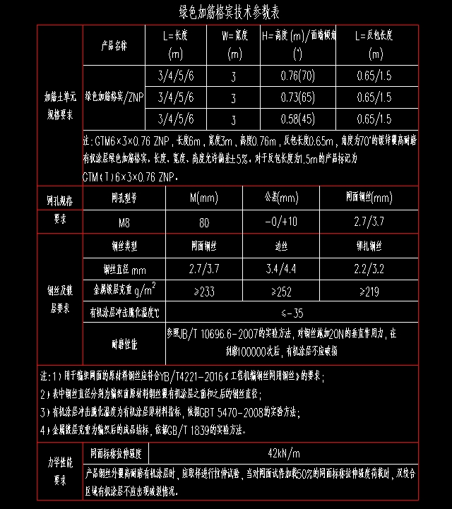 镀锌石笼网挡墙技术参数