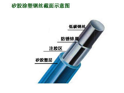 矽胶涂塑石笼网雷诺护垫