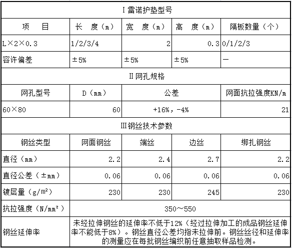 雷诺护垫技术参数表