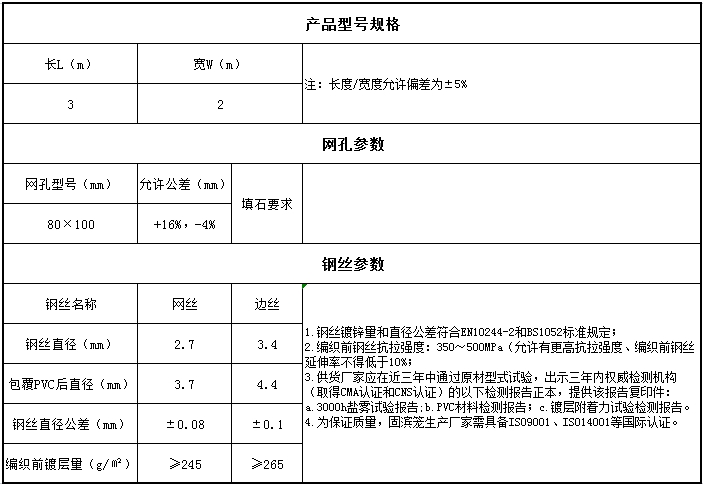 pvc石笼网兜规格