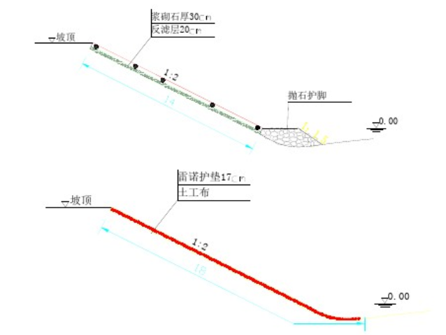 铅丝石笼网护脚示意图