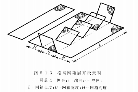 雷诺护垫示意图