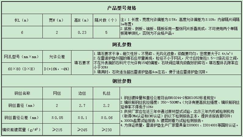镀锌雷诺护垫规格参数表