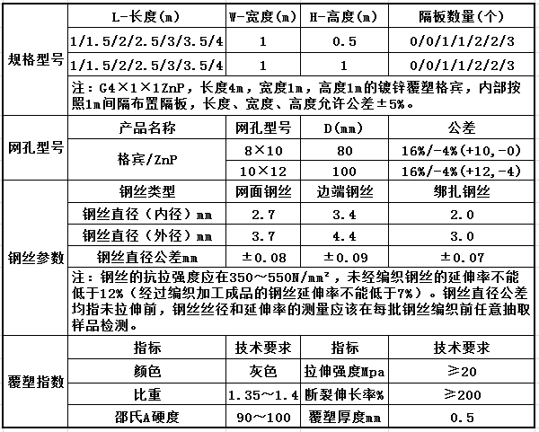 镀高尔凡格宾规格