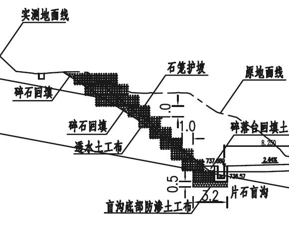格宾网护堤