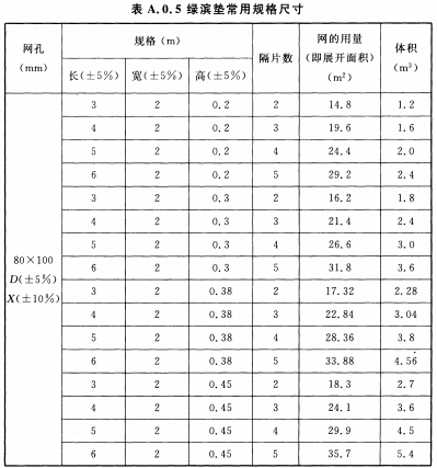 绿滨垫技术参数