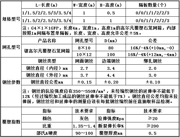 镀高尔凡覆塑格宾规格