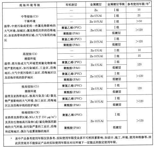 格宾网使用年限表
