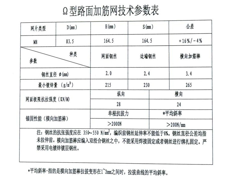 道路加筋石笼网规格