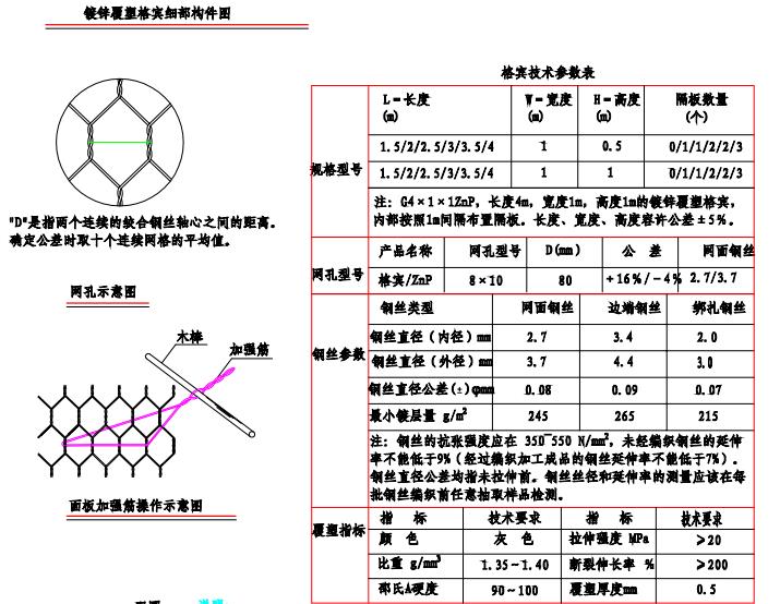 石笼网常见技术参数