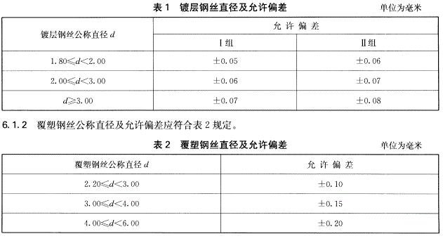 钢丝直径允许偏差